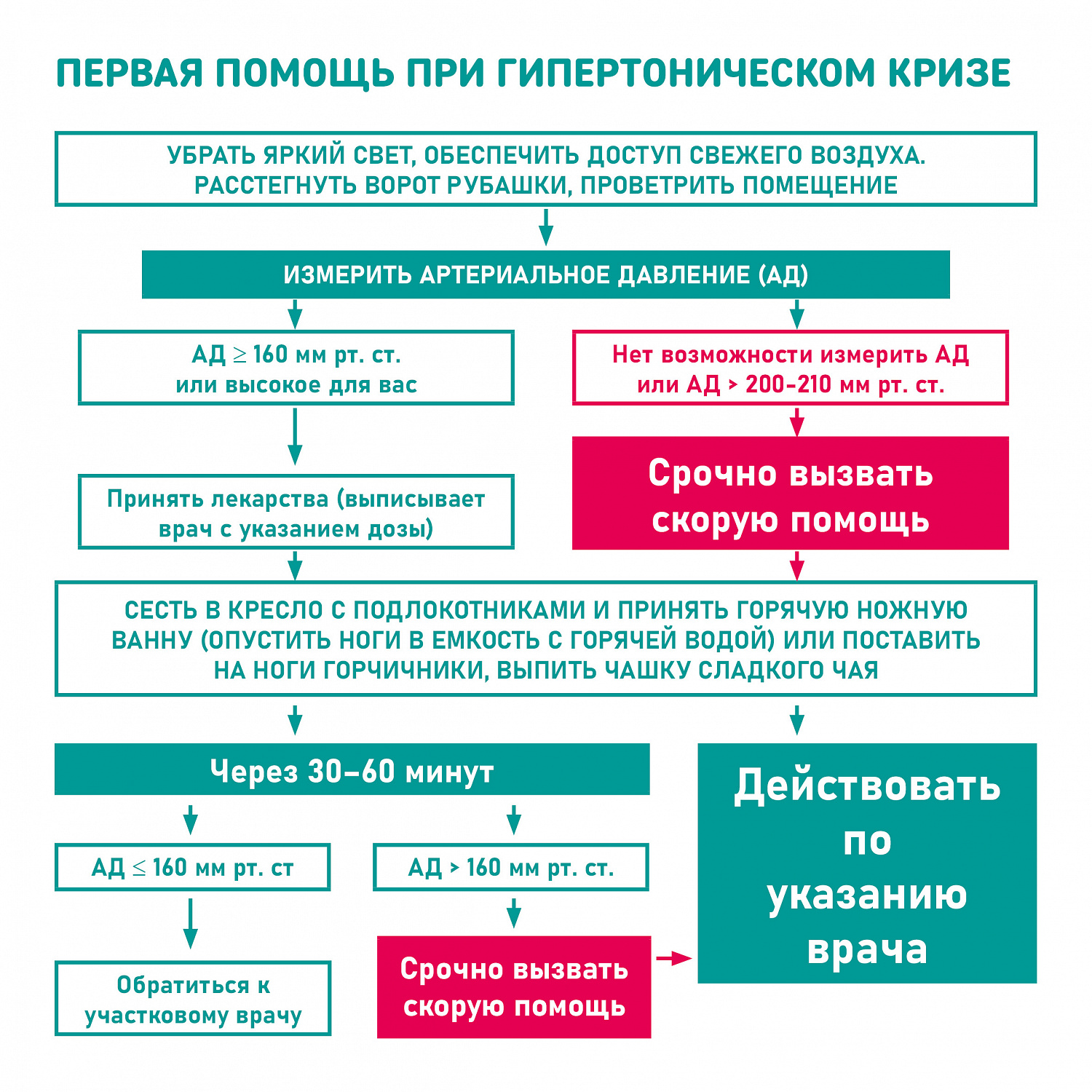 Профилактика сердечно-сосудистых заболеваний